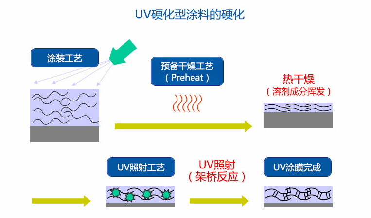 pp底漆树脂有什么用？pp底漆树脂是干嘛的？