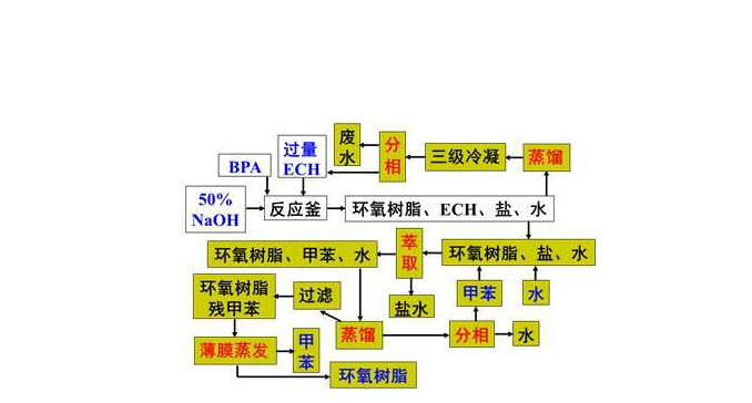 环氧树脂的常用技术术语【收藏】