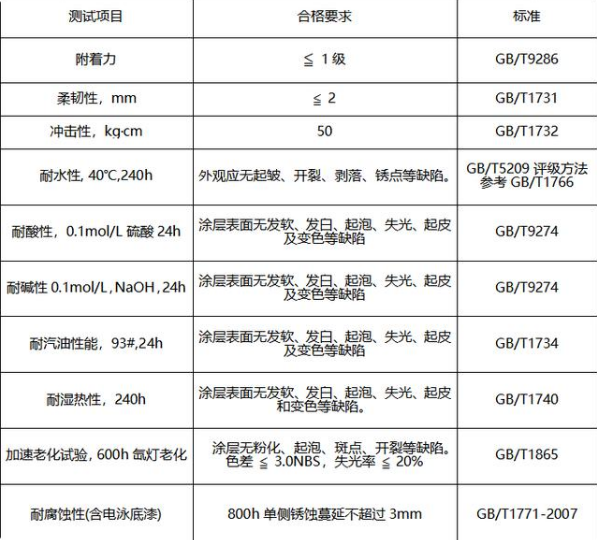 水性氨基烤漆可以用在三轮车上面吗？一起来看看